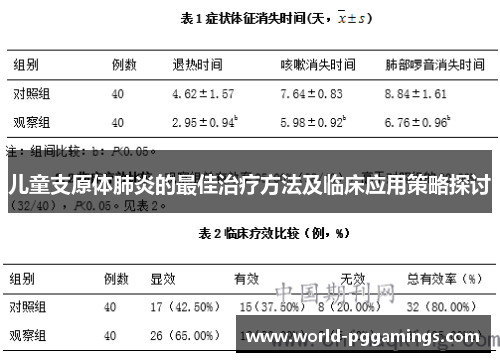 儿童支原体肺炎的最佳治疗方法及临床应用策略探讨 儿童支原体肺炎的最佳治疗方法及临床应用策略探讨