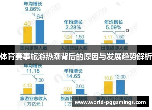 体育赛事旅游热潮背后的原因与发展趋势解析