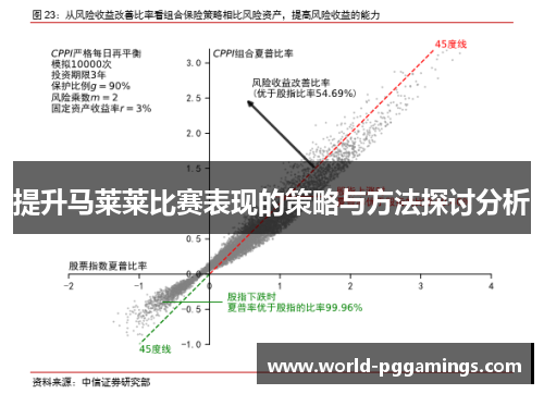 提升马莱莱比赛表现的策略与方法探讨分析