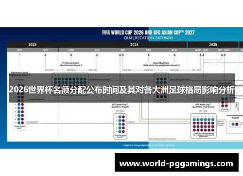2026世界杯名额分配公布时间及其对各大洲足球格局影响分析