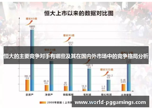 恒大的主要竞争对手有哪些及其在国内外市场中的竞争格局分析 恒大的主要竞争对手有哪些及其在国内外市场中的竞争格局分析